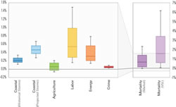 Report on US climate change ‘flashlight at night