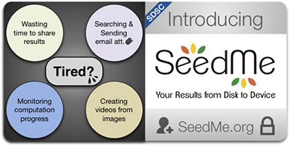SeedMe: DropBox-plus for computational science