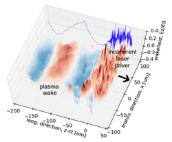 Tabletop particle accelerators?