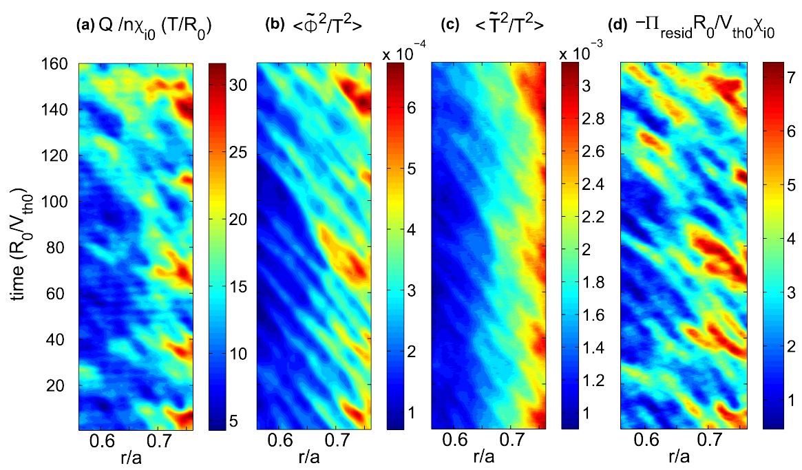 Physics of Intrinsic Plasma Rotation Explained for