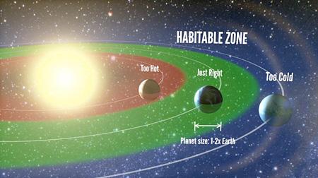 How common are habitable planets?