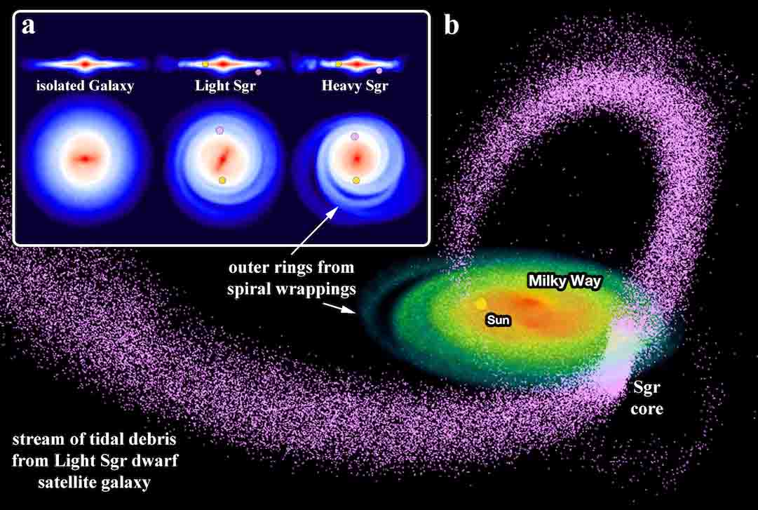 The disk of the milkey way galaxy in three cases